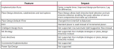 AMD <b class='flag-5'>Versal</b>自適應SoC器件Advanced Flow概覽（下）