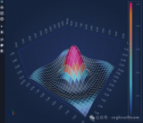 SciChart <b class='flag-5'>3D</b> for WPF圖表庫