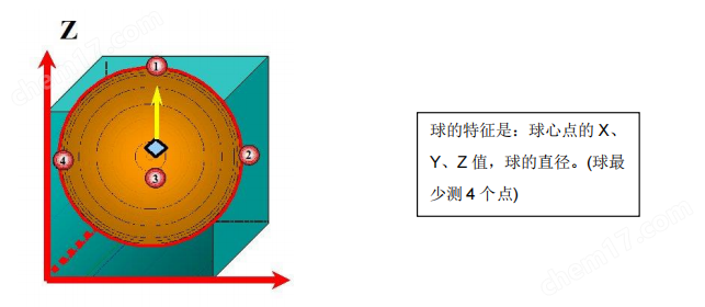 成都全自動(dòng)影像測(cè)量?jī)x
