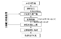 可靠性溫度循環試驗至少需要幾個循環？