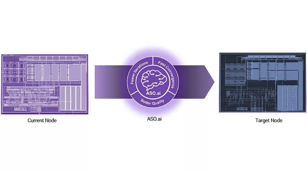 解鎖AI設計潛能，ASO.ai如何革新模擬IC設計