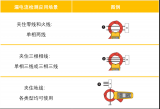 福祿克產品助力電氣設備安全巡檢