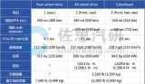 <b class='flag-5'>特斯拉</b>Cybertruck整體電子系統框架