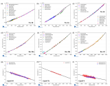 利用<b class='flag-5'>Phase</b> <b class='flag-5'>Lab</b><b class='flag-5'>鎳</b>基摩爾體積<b class='flag-5'>數據庫</b>實現材料物性參數的精準預測