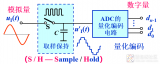 一文看懂<b class='flag-5'>ADC</b><b class='flag-5'>轉換過程</b>