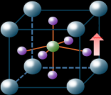 詳解高耐久性氧化鉿基鐵<b class='flag-5'>電</b><b class='flag-5'>存儲器</b>