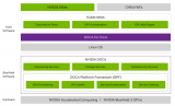 利用NVIDIA DPF引領DPU<b class='flag-5'>加速</b>云<b class='flag-5'>計算</b>的未來