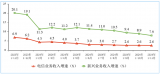 蓝牙信道探测与Matter、Wi-Fi、Wi-SUN无线技术变革趋势分析