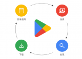 來自全球不同團隊分享的Google Play內容