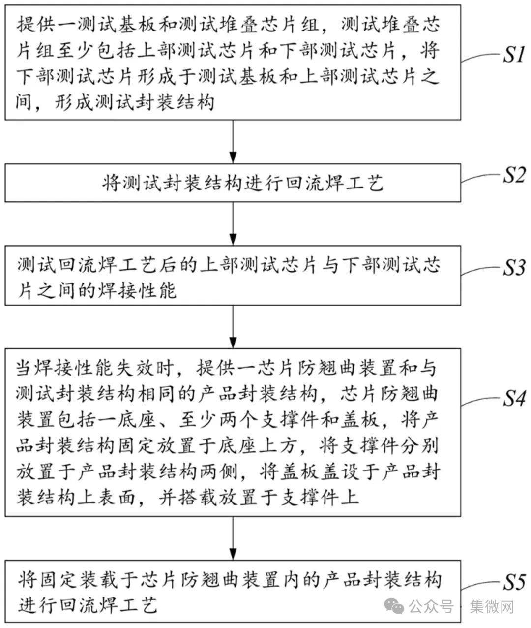 長電科技“封裝結構制作方法和芯片防翹曲裝置”專利獲授權