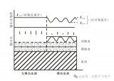 探索<b class='flag-5'>紅外</b>脈搏<b class='flag-5'>傳感器</b>：原理、歷史、應用與未來