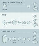 先進電動汽車的電壓轉換策略 在48V電動汽車供電網絡中部署區域架構