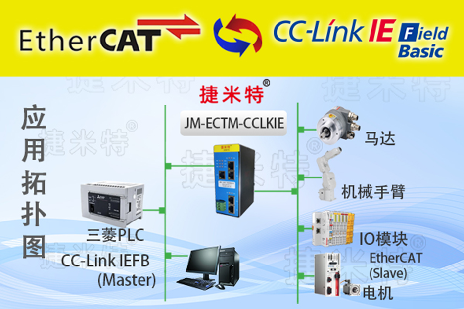 EtherCAT匯川伺服與CClink IEFB?三菱PLC的通訊案例