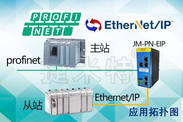 ProfiNet轉EtherNet/IP實現(xiàn)西門子S7-1200 PLC與光伏電站監(jiān)控系統(tǒng)連接通訊的配置案例