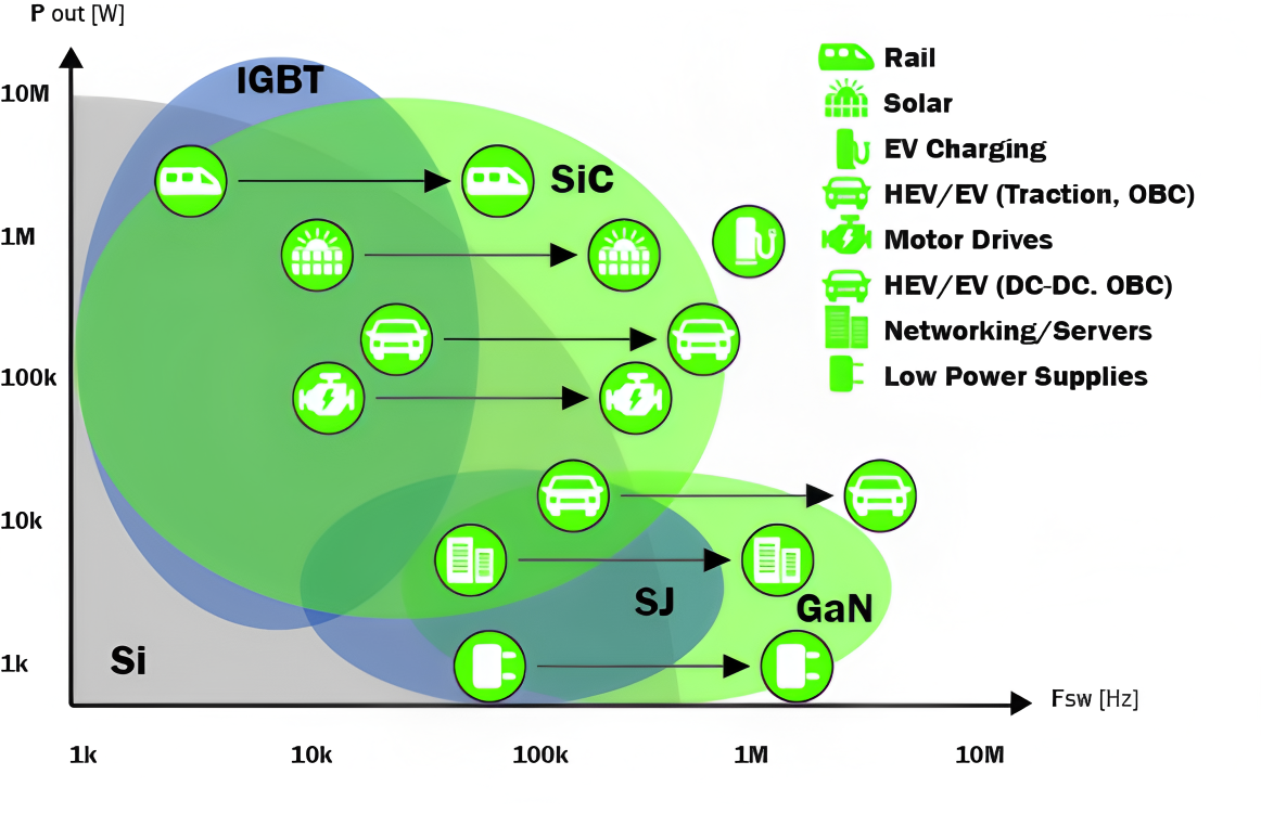 <b class='flag-5'>碳化硅</b>（<b class='flag-5'>SiC</b>）<b class='flag-5'>MOSFET</b>以低價策略顛覆市場的核心邏輯