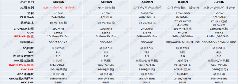 2.4G<b class='flag-5'>無線</b><b class='flag-5'>音頻</b>傳輸<b class='flag-5'>杰</b><b class='flag-5'>理</b><b class='flag-5'>AC</b>706N芯片<b class='flag-5'>方案</b>概述