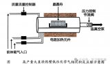 碳化硅薄膜沉積技術介紹