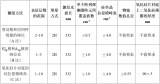 利用拉曼光譜測量二硫化鉬薄片層數的三種方法