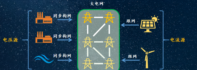 簡單聊聊微電網和虛擬電廠