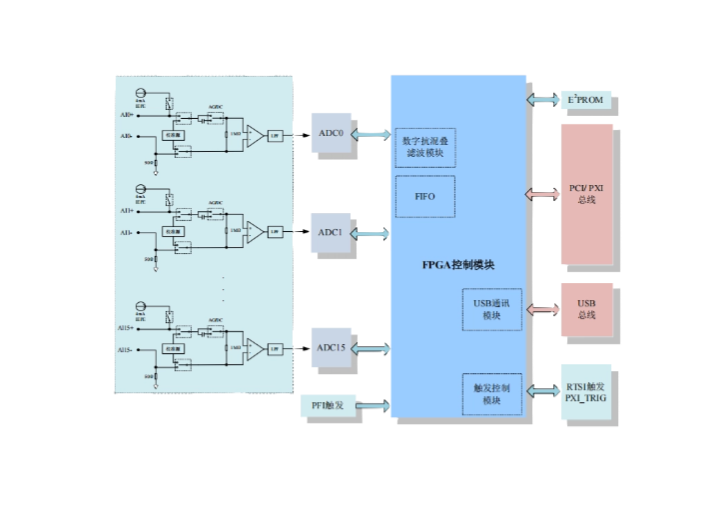 聽說！數據采集卡也支持&<b class='flag-5'>amp</b>;<b class='flag-5'>quot</b>;<b class='flag-5'>AI&</b>;<b class='flag-5'>quot</b>;？