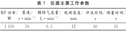 ICP-OES法测定铜电解液中铅、锌、镍、铋、锑、砷