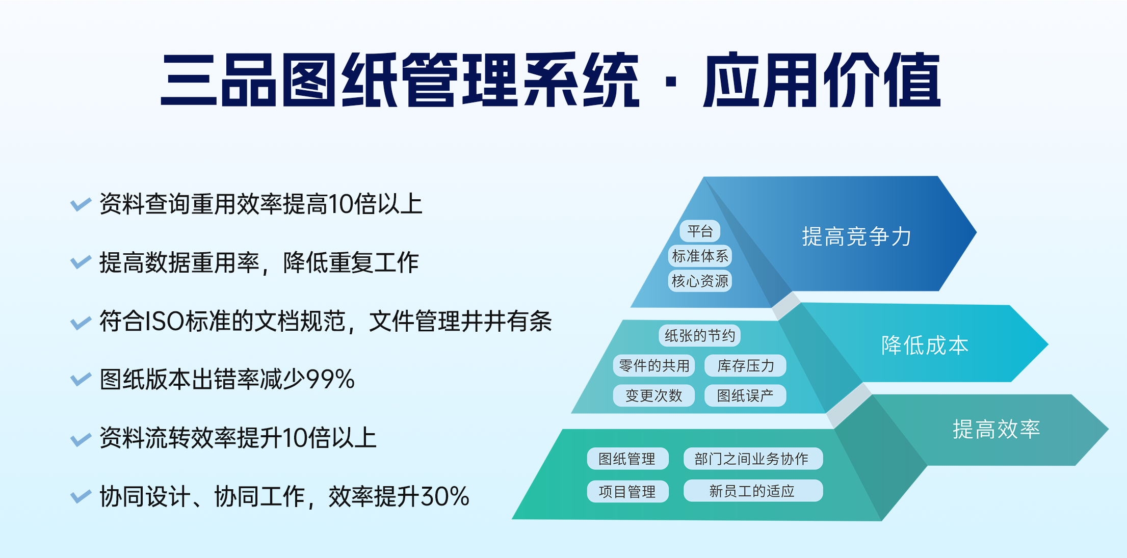 如何<b class='flag-5'>管理</b>企業<b class='flag-5'>圖紙</b>文檔：探索三品<b class='flag-5'>圖紙</b>文檔<b class='flag-5'>管理軟件</b>的卓越解決方案