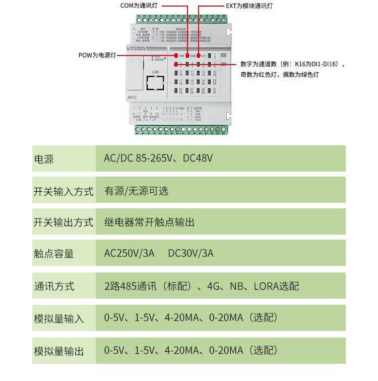 在工業(yè)<b class='flag-5'>自動化</b>領域<b class='flag-5'>AI</b>，AO，DI，DO是什么，它有什么作用