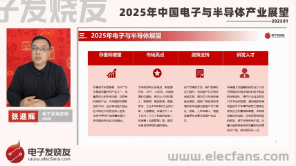 2025年中國電子與半導(dǎo)體產(chǎn)業(yè)展望（下）