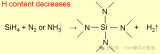 LPCVD<b class='flag-5'>氮化硅</b>薄膜生長的機(jī)理