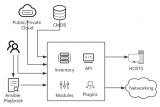 IT自動(dòng)化工具<b class='flag-5'>Ansible</b>基礎(chǔ)入門