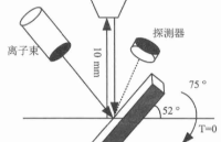 聚焦离子束技术在元<b class='flag-5'>器件</b><b class='flag-5'>可靠性</b>的应用