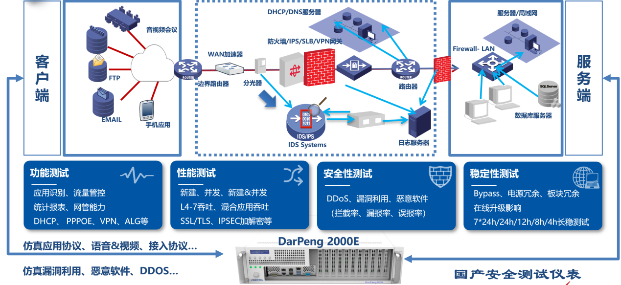 DeepSeek?遭受?<b class='flag-5'>DDoS</b>?<b class='flag-5'>攻擊</b>敲響警鐘，企業(yè)如何筑起網(wǎng)絡(luò)安全防線？