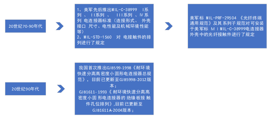 J599光纤<b class='flag-5'>连接器</b><b class='flag-5'>概述</b>