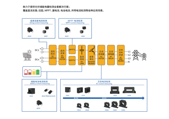 降本增效 <b class='flag-5'>芯</b><b class='flag-5'>森</b>电子推出光伏领域<b class='flag-5'>电流传感器</b>国产全替代方案