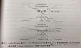 InP異質接面/量子井面射型雷射