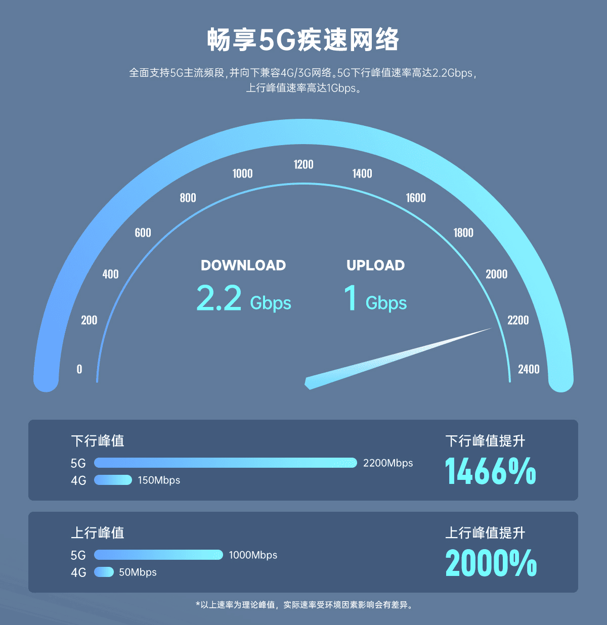 工業路由器和工業交換機，打造高效穩定的工業<b class='flag-5'>網絡</b>？