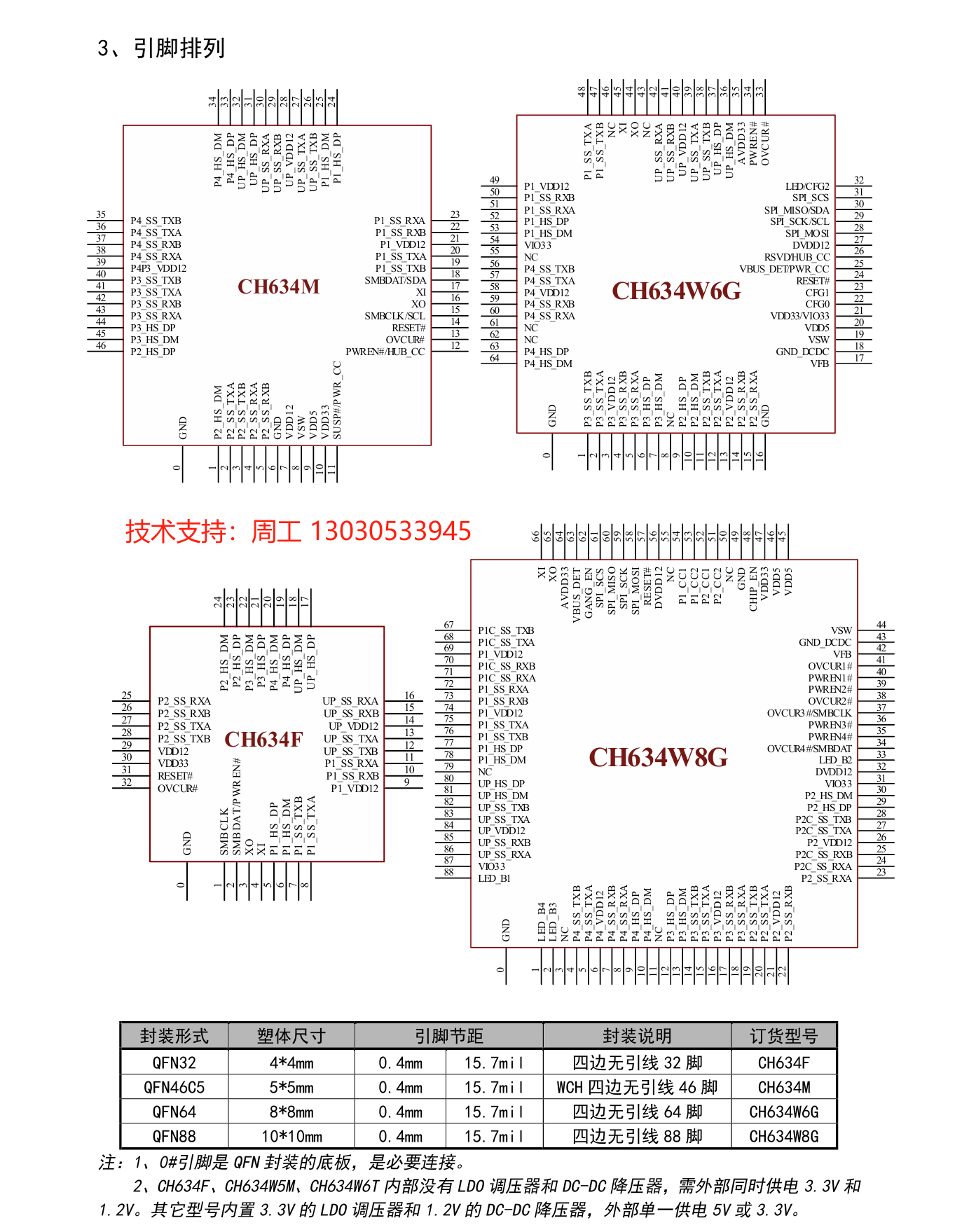 <b class='flag-5'>CH634USB</b>3.0HUB控制<b class='flag-5'>芯片</b><b class='flag-5'>USB</b>3.0國產(chǎn)控制<b class='flag-5'>芯片</b>