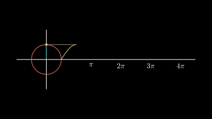 SineCurveUnitCircle-1