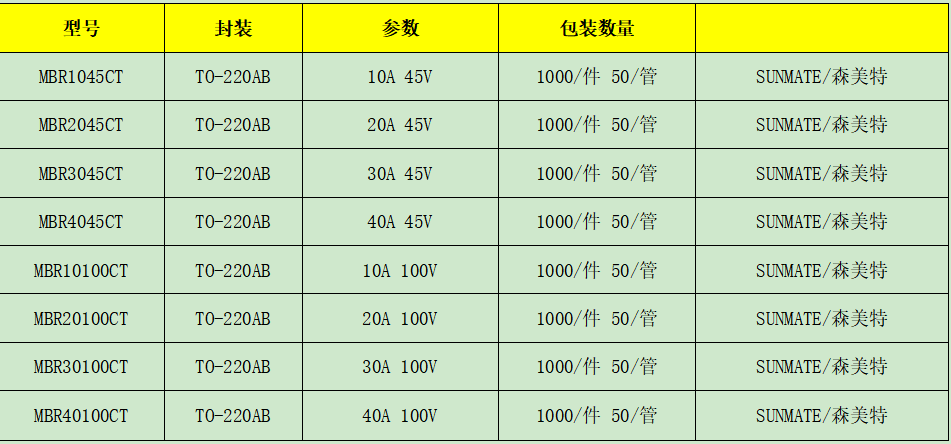 如<b class='flag-5'>何为</b>LED驱动电路选择二极管