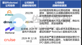 2026至2030年:<b class='flag-5'>Robotaxi</b>趨向規模化,<b class='flag-5'>L</b>3個人乘用車商業化新篇章開啟