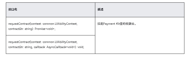 华为支付-免密支付接入支付并签约场景-鸿蒙开发者社区 华为支付-免密支付接入支付并签约场景-鸿蒙开发者社区