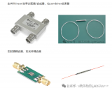 光纖耦合器的基礎知識