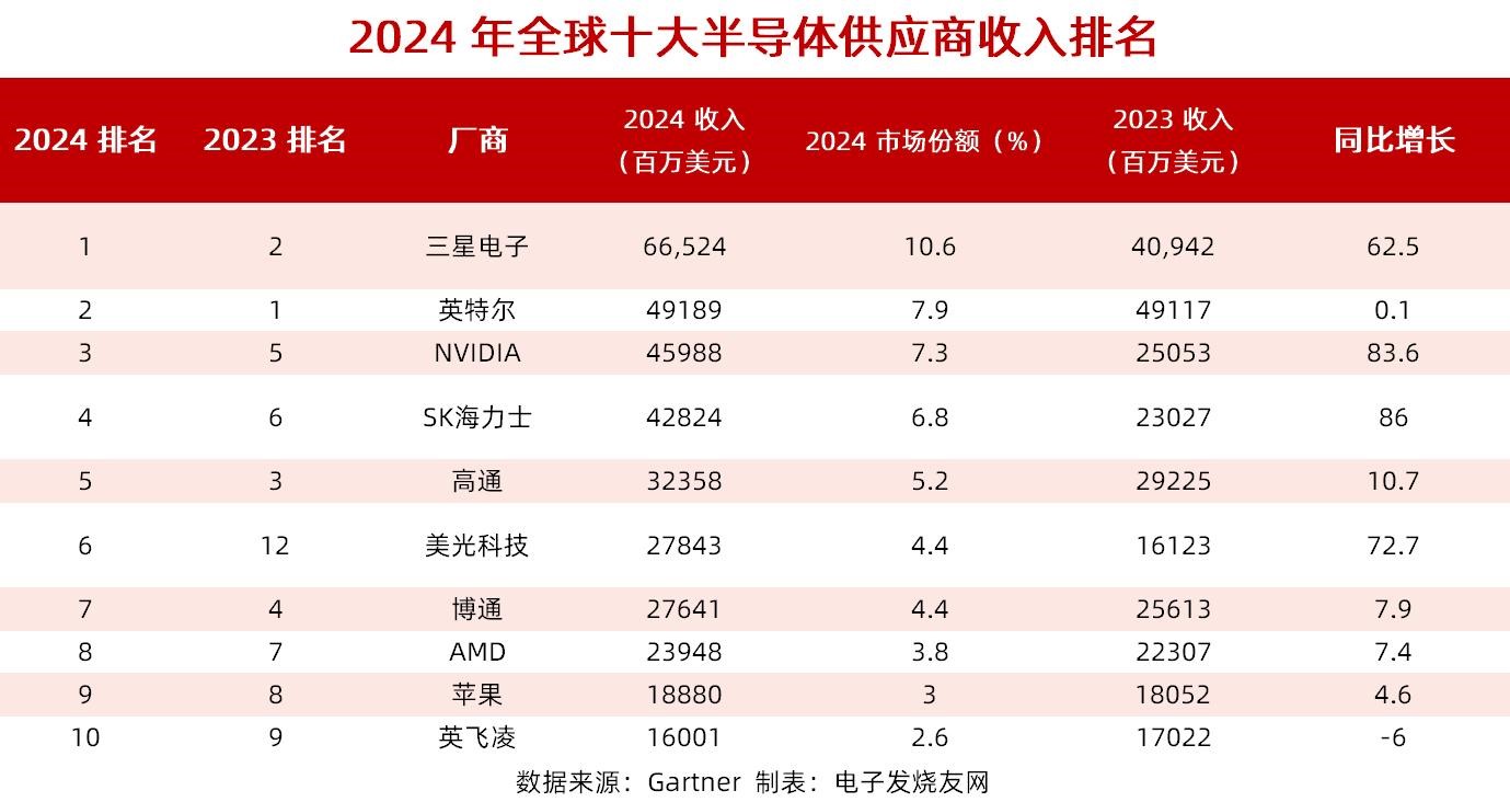 集成電路<b class='flag-5'>增長(zhǎng)</b>22.2%！<b class='flag-5'>2024</b>年這四大<b class='flag-5'>領(lǐng)域</b>領(lǐng)跑中國(guó)<b class='flag-5'>工業(yè)</b>產(chǎn)量