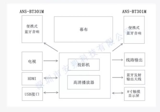 深圳市安朔科技有限公司