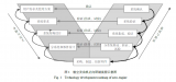 <b class='flag-5'>航空發(fā)動機</b>研制中數(shù)值仿真技術(shù)的戰(zhàn)略地位及國內(nèi)外發(fā)展概覽