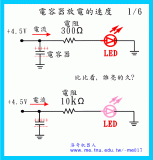 動(dòng)畫解析:<b class='flag-5'>電容</b>工作原理及<b class='flag-5'>電容</b>傳感器運(yùn)作機(jī)制