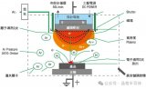 磁性靶材磁控濺射成<b class='flag-5'>膜</b>影響因素