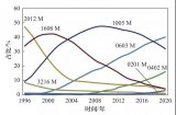 关于我国电子陶瓷技术发展战略的深入思考