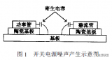 設計基于<b class='flag-5'>VICOR</b><b class='flag-5'>電源模塊</b>的<b class='flag-5'>電源</b>濾波器