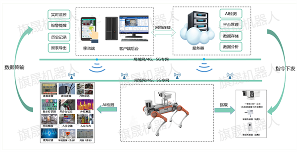 告別傳統(tǒng)<b class='flag-5'>巡檢</b>，四足<b class='flag-5'>機器人</b>開啟<b class='flag-5'>電力</b><b class='flag-5'>運</b>維新篇